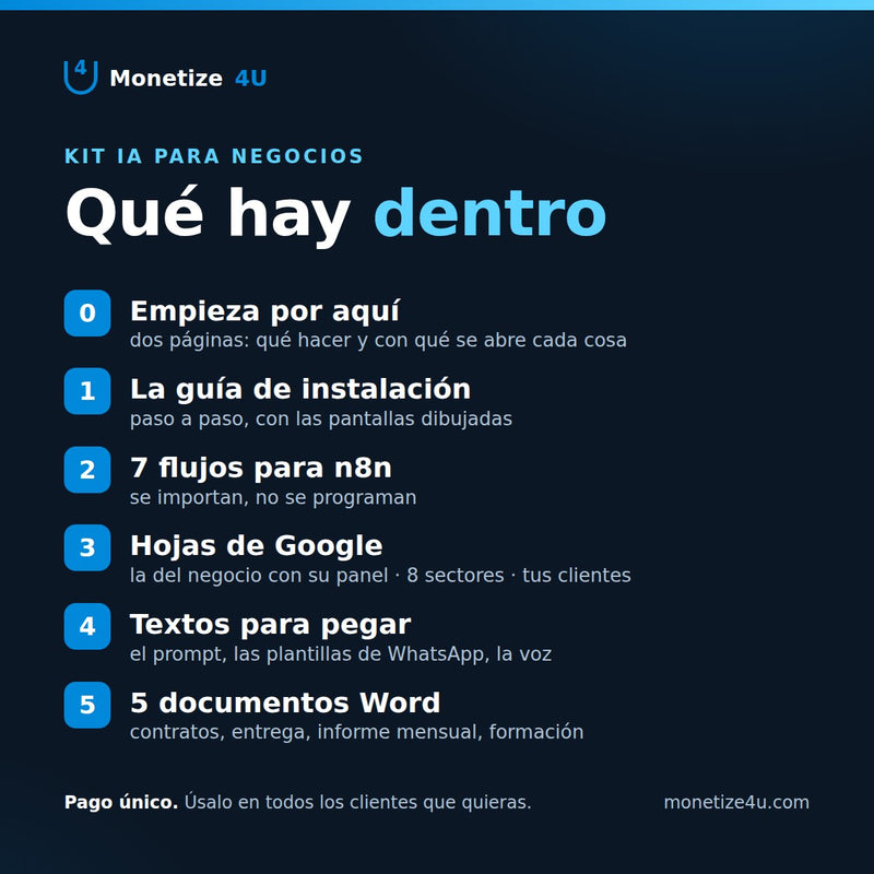 Qué hay dentro del Kit IA para Negocios: las cinco carpetas numeradas