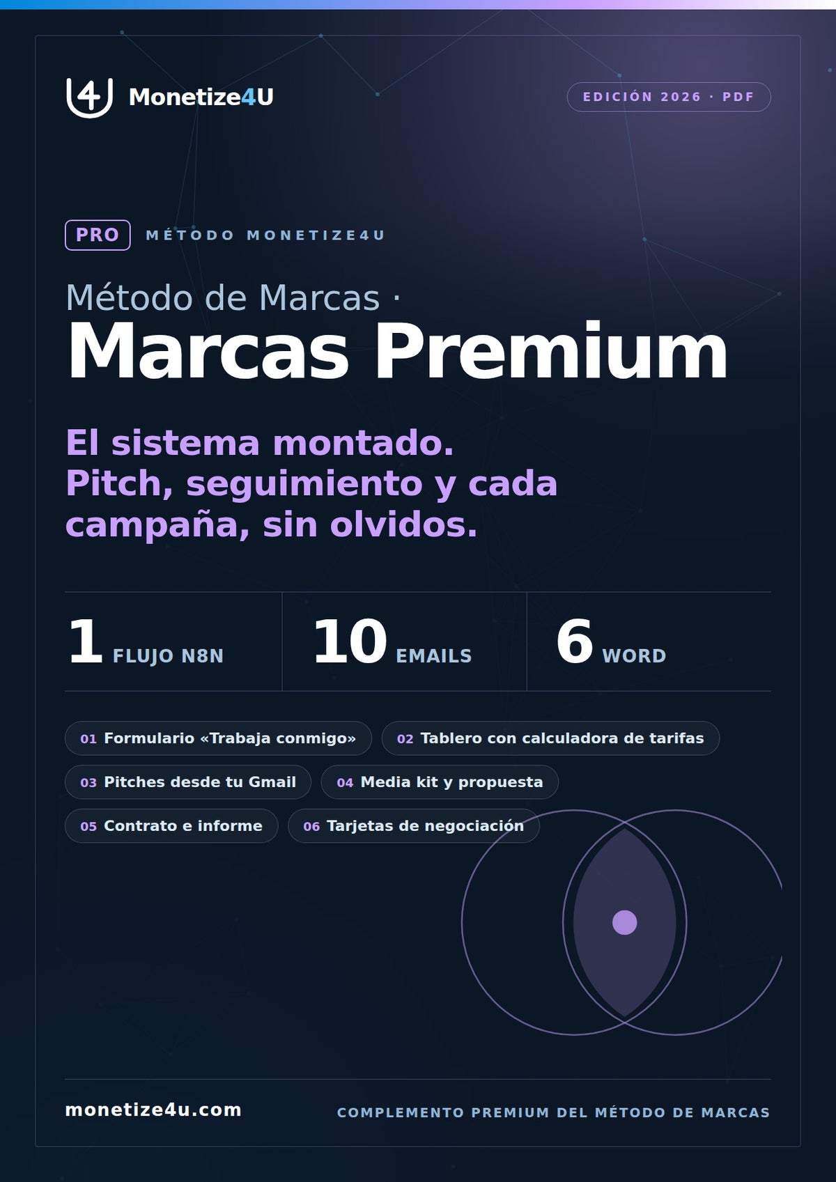 Marcas Premium · Monetize4U