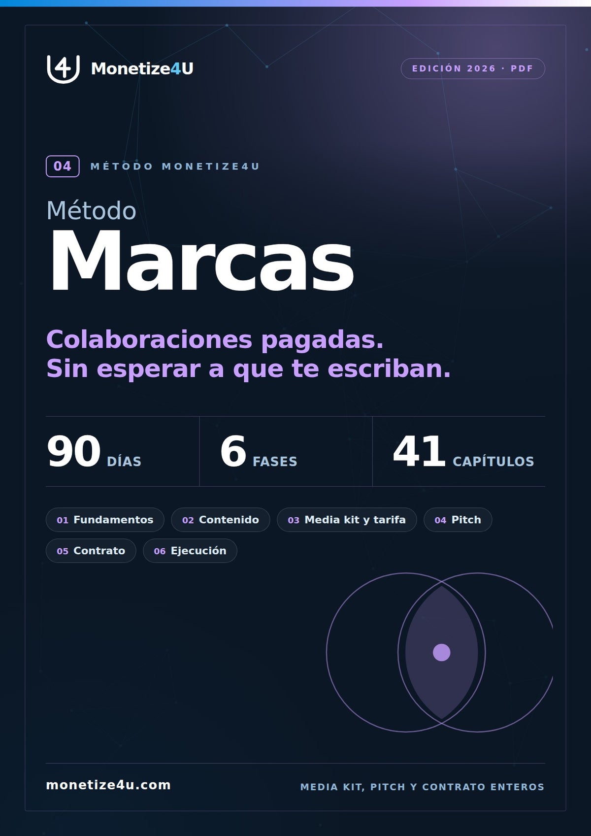 Portada del Método Marcas